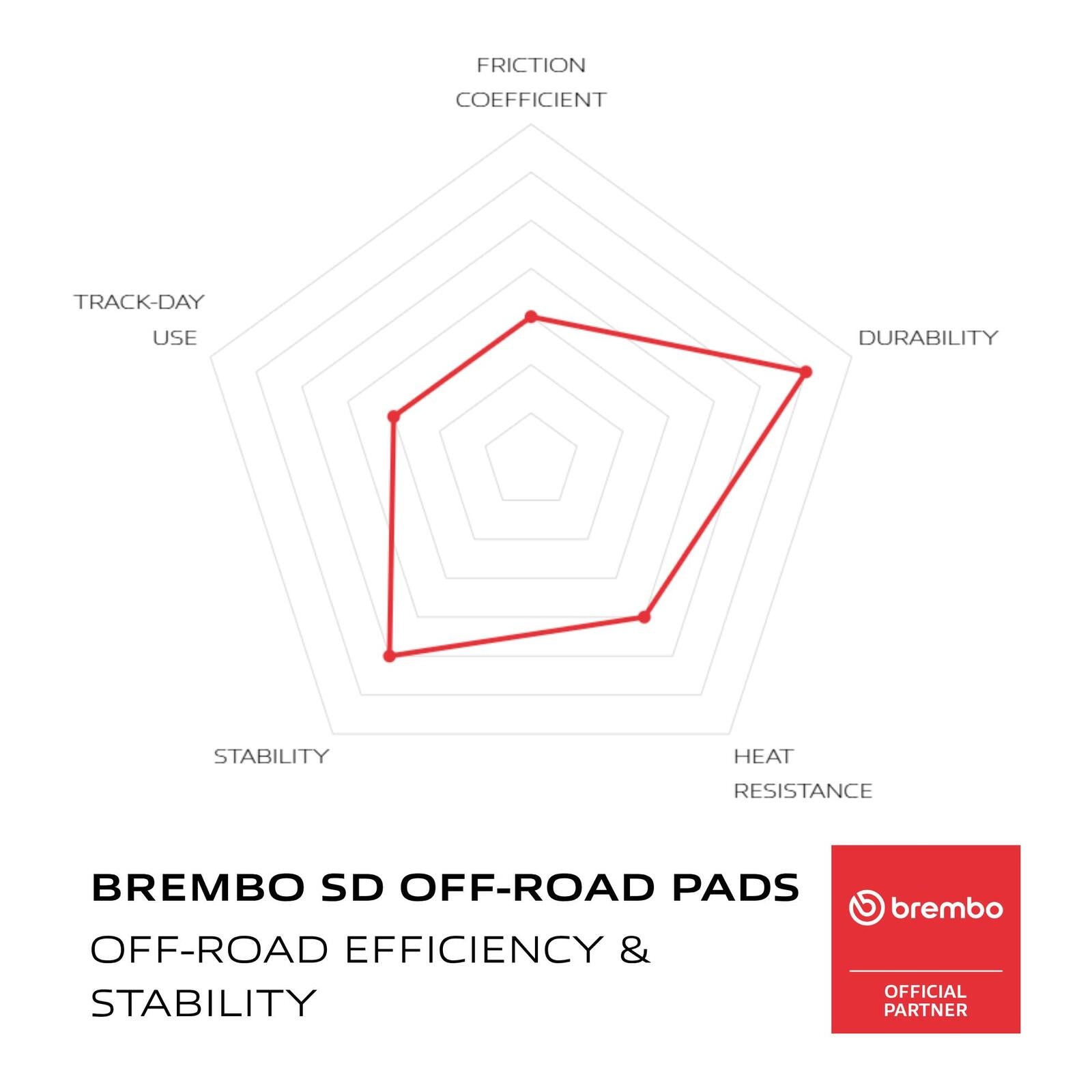 Brembo Prime Sinter Rear Brake Pads 07GR52SD