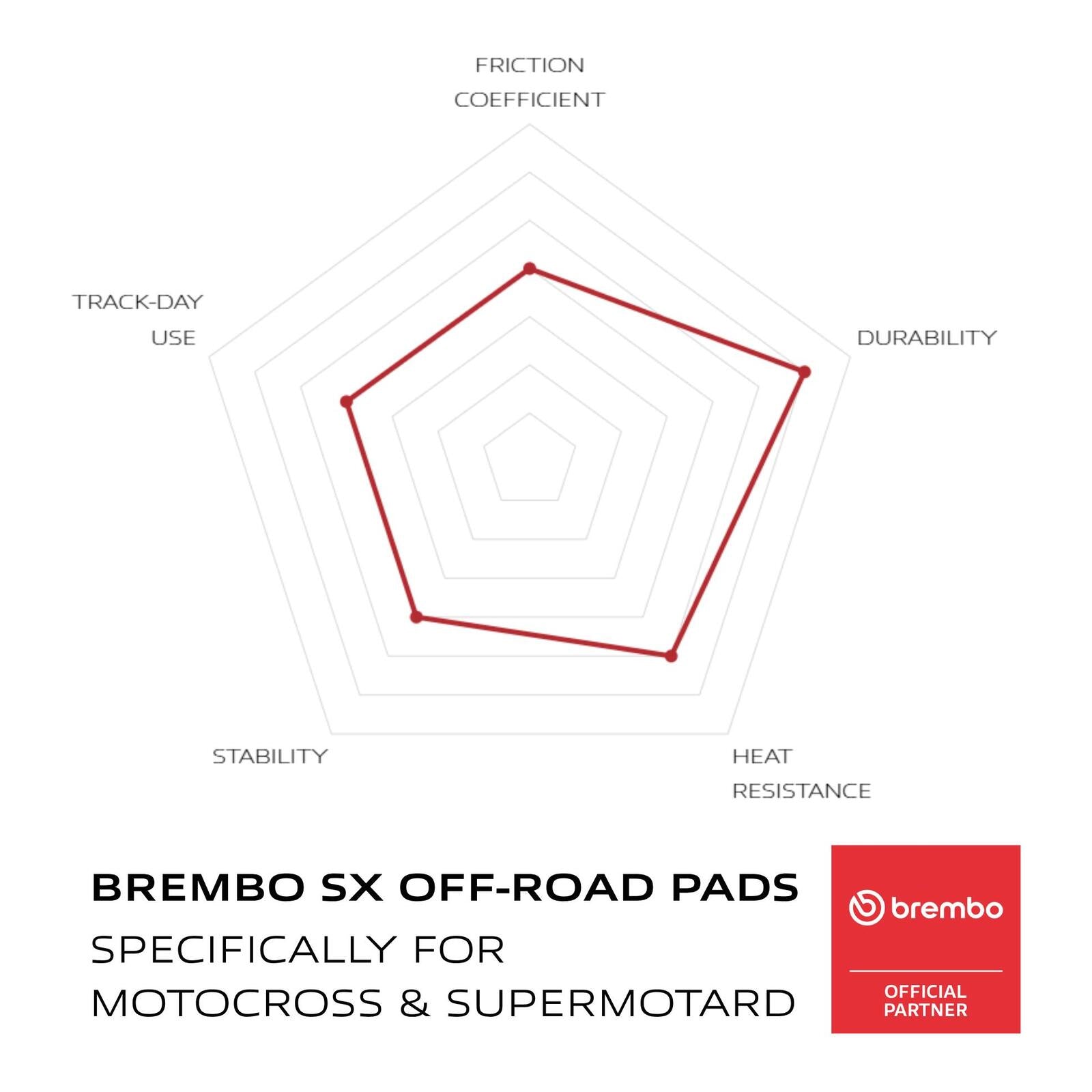 Brembo Upgrade Sinter Front Brake Pads 07GR69SX