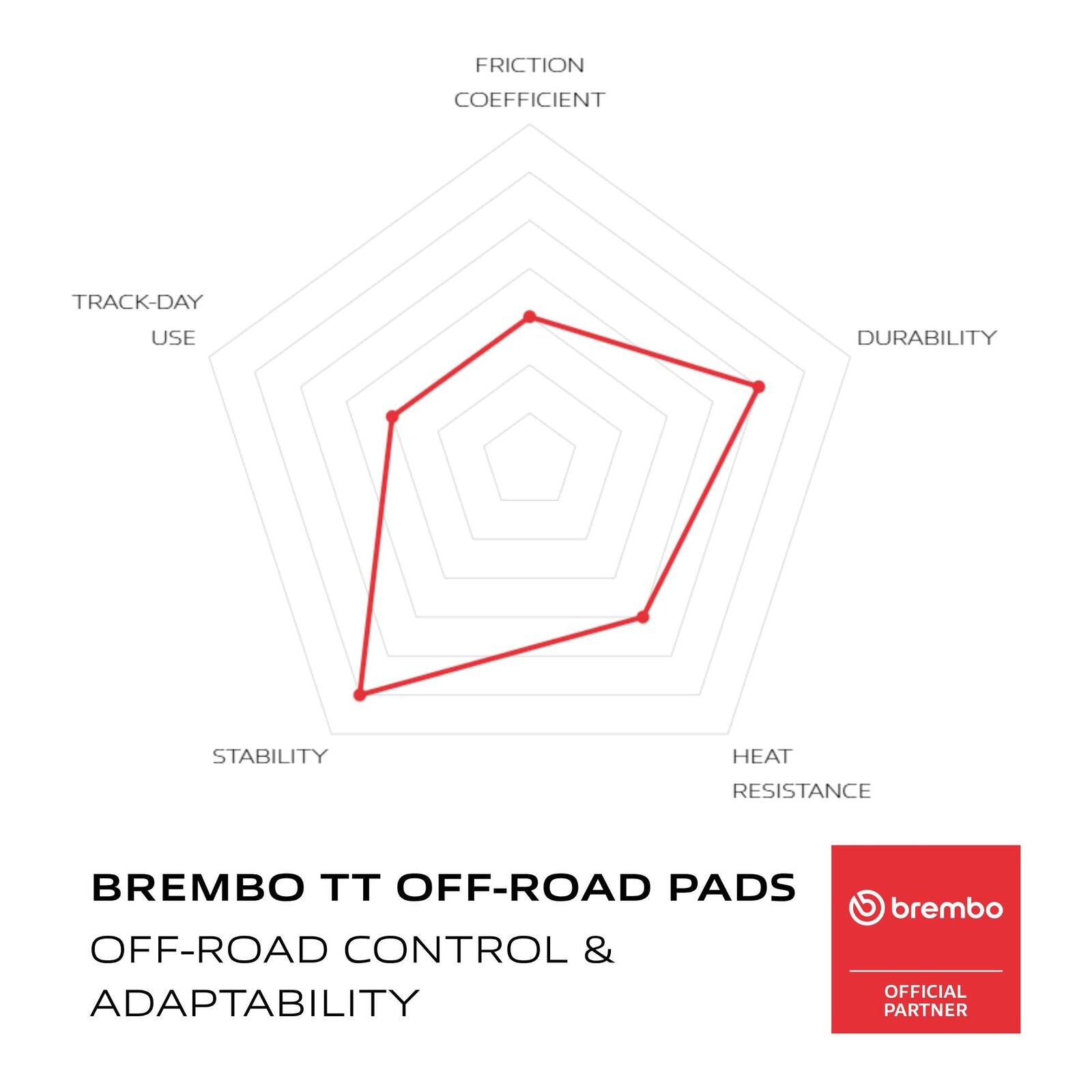 Brembo Prime Carbon Ceramic Rear Brake Pads 07HO26TT