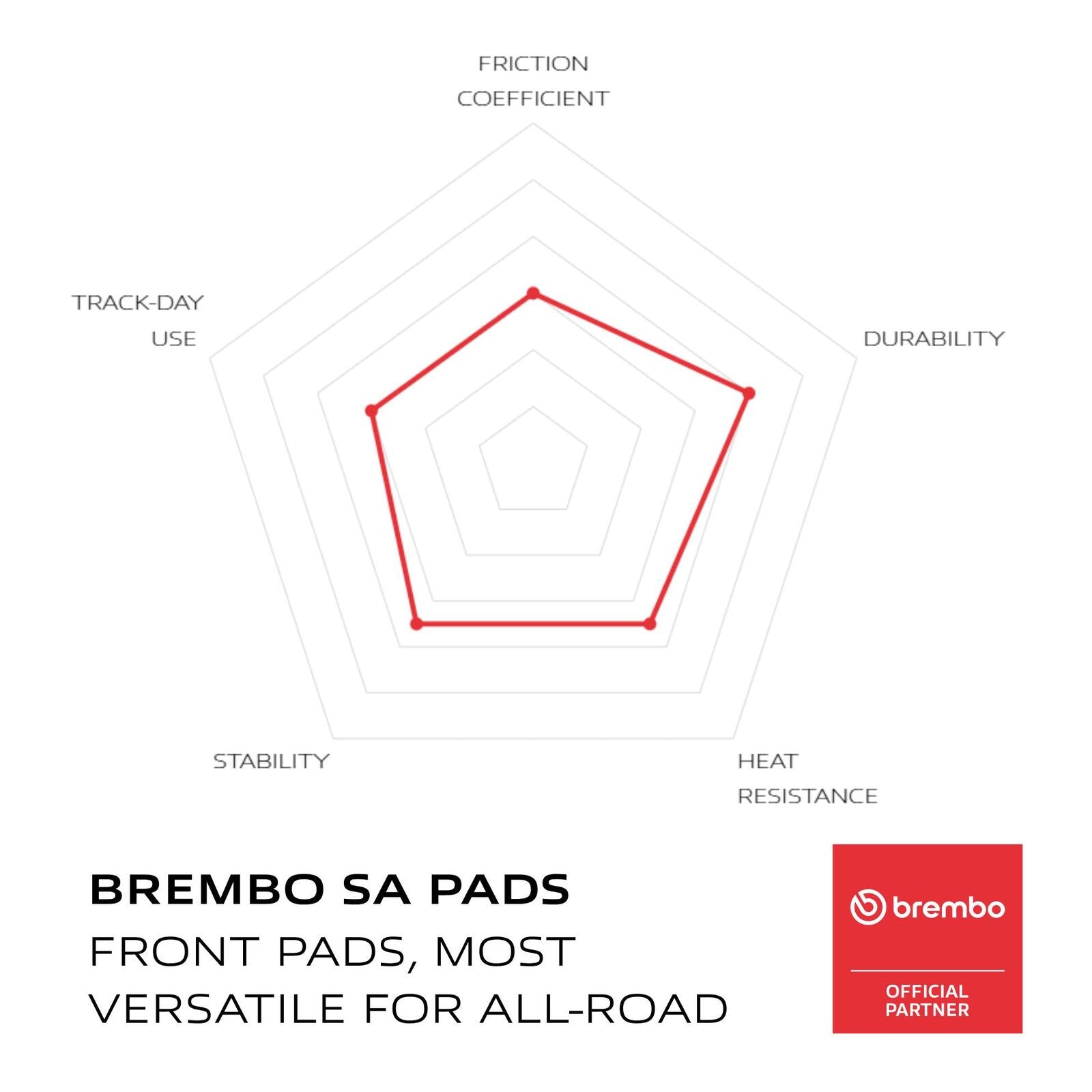 Brembo Prime Sinter Front Brake Pads 07HO30SA